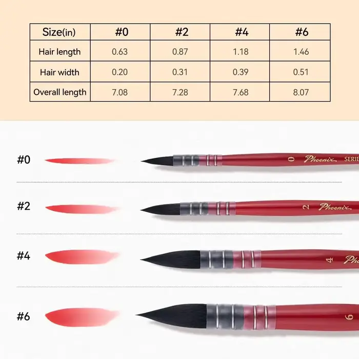 Lightwish – ensemble de pinceaux pour aquarelle, kit de pinceaux synthétiques en poils d'écureuil po