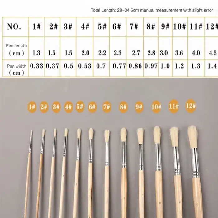 Ensemble de pinceaux à huile à tête ronde