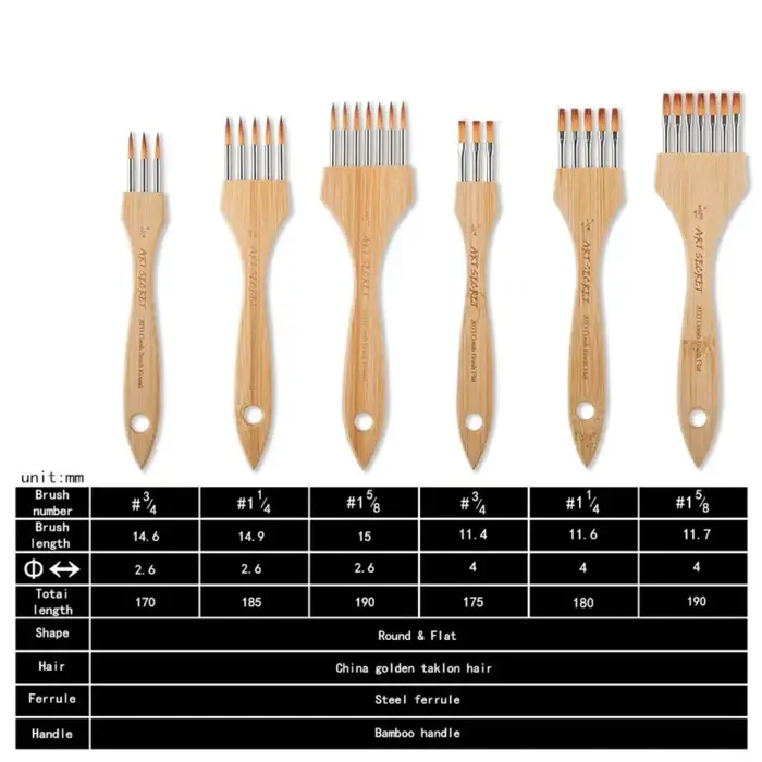 Pinceau de peinture multi-dents rond/plat