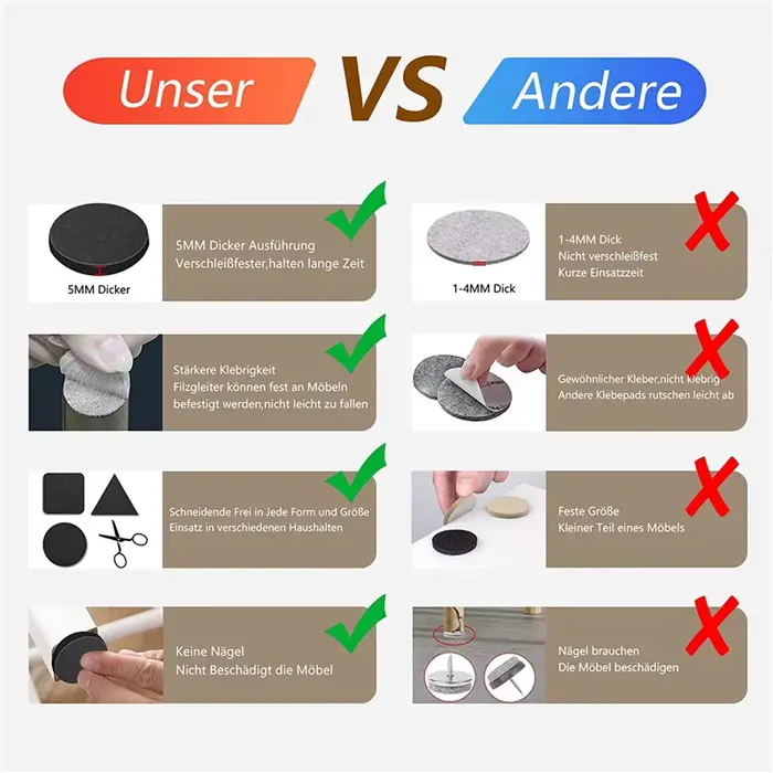 Planeurs en feutre auto-adhésifs rapides