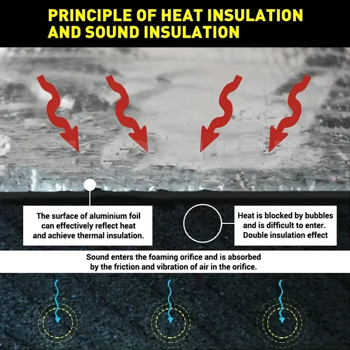 Rouleau d'isolation en mousse d'aluminium réfléchissant auto-adhésif – Isolation thermique pour fenêtres