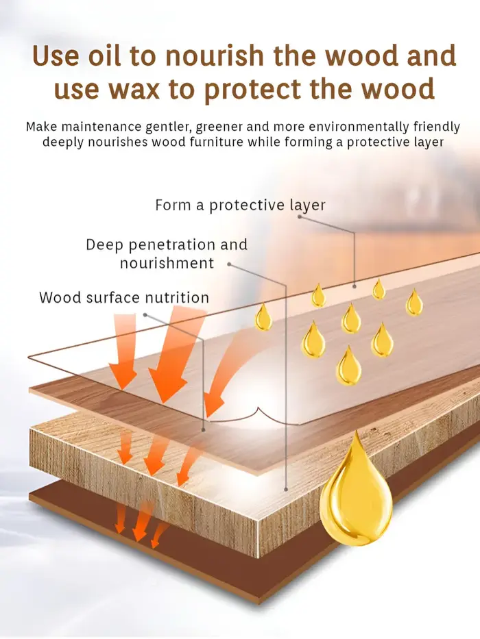Huile de cire pour bois à base d'eau