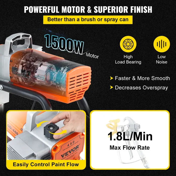 1500/1800W pulvérisateur de peinture murale sans air Kit de pistolet